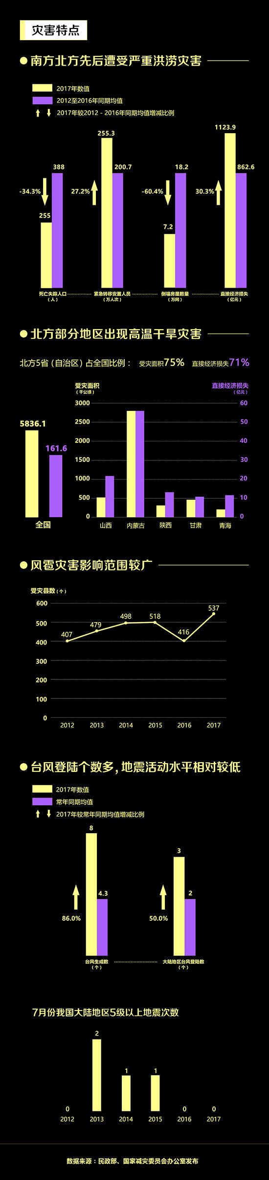 7���ϱ����������غ����ֺ� �籢�ֺ�Ӱ��Ϲ�.jpg